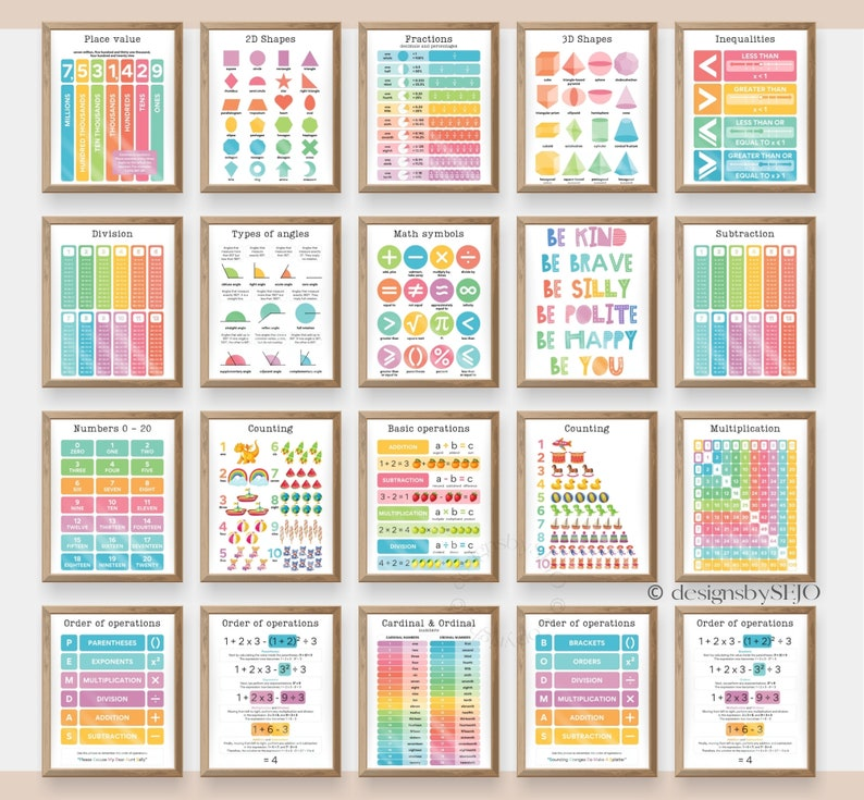 Set of 101 Colorful Educational Posters for Homeschool and Classroom Learning – Learning Posters for Alphabet and More